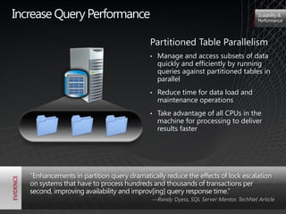 Increase Query Performance                                                            Scalability &
                                                                                      Performance



                                            Partitioned Table Parallelism
                                            •   Manage and access subsets of data
                                                quickly and efficiently by running
                                                queries against partitioned tables in
                                                parallel
                                            •   Reduce time for data load and
                                                maintenance operations
                                            •   Take advantage of all CPUs in the
                                                machine for processing to deliver
                                                results faster




   ―Enhancements in partition query dramatically reduce the effects of lock escalation
   on systems that have to process hundreds and thousands of transactions per
   second, improving availability and improv[ing] query response time.‖
                                             —Randy Dyess, SQL Server Mentor, TechNet Article
 