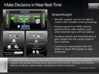 Make Decisions in Near Real-Time                                                                                                     Scalability &
                                                                                                                                     Performance

                                      Application
                                                                                                StreamInsight




                                                                              Output Adapters
 Input Adapters




                                     MSFT CEP Engine

                                                                                                •   Monitor, analyze, and act on data in
                                                                                                    motion with complex event processing
                                                                                                •   Process events from RFID, sensors,
                                       Reference data
                                                                                                    pressure flows, web analytics, and
    Event sources                                  Event Targets                                    other external input with low latency

                                                  Pagers & Monitoring devices
                                                                                                •   Combine events with historical data to
                                                                                                    gain insight into the current state of
                  Devices, Sensors

                                                                    `
                                                                                                    your business
                    Web servers                  KPI Dashboards, SharePoint UI

                                                                                                •   Continuous improvement with the
 Event stores & Databases
                                                           Trading stations
                                                                                                    ability to adjust KPIs based on data
                                                                                                    processed
Stock tickers & News feeds                             Event stores & Databases



                    ―…derive immediate business value from this raw data by lowering the cost to extract,
                    analyze, and correlate the data and by allowing you to monitor, manage, and mine the
                    data for conditions, opportunities, and defects in close to real time.‖
                                                                                                                          —Microsoft TechNet
 
