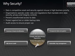 Why Security?                                                                               Security



• Data is competitive asset and security against misuse is high business priority
• Organizations operate under rules and regulations that mandate strict data
  security, privacy and integrity controls
• Prevent unauthorized access to data
• Protect against lost or stolen backup data
• Audit access to ensure proper use



   Common Criteria Certification                              Transparent data encryption

                                    Audit All User Actions

                                   Comply with Data Privacy
                                        Regulations

                                   Protect Encryption Keys

   SQL Server audit                                           Extensible key management
 
