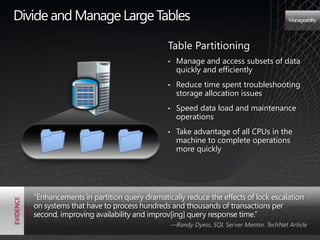 Divide and Manage Large Tables                                                        Manageability




                                            Table Partitioning
                                            •   Manage and access subsets of data
                                                quickly and efficiently
                                            •   Reduce time spent troubleshooting
                                                storage allocation issues
                                            •   Speed data load and maintenance
                                                operations
                                            •   Take advantage of all CPUs in the
                                                machine to complete operations
                                                more quickly




   ―Enhancements in partition query dramatically reduce the effects of lock escalation
   on systems that have to process hundreds and thousands of transactions per
   second, improving availability and improv[ing] query response time.‖
                                             —Randy Dyess, SQL Server Mentor, TechNet Article
 