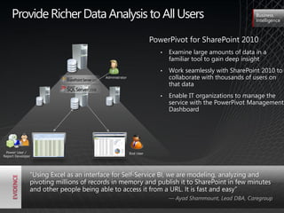 Provide Richer Data Analysis to All Users                                                           Business
                                                                                                         Intelligence



                                                                   PowerPivot for SharePoint 2010
                                                                      •   Examine large amounts of data in a
                                                                          familiar tool to gain deep insight
                                                                      •   Work seamlessly with SharePoint 2010 to
                                        Administrator                     collaborate with thousands of users on
                                                                          that data
                                                                      •   Enable IT organizations to manage the
                                                                          service with the PowerPivot Management
                                                                          Dashboard




 Power User /                                           End User
Report Developer




               "Using Excel as an interface for Self-Service BI, we are modeling, analyzing and
               pivoting millions of records in memory and publish it to SharePoint in few minutes
               and other people being able to access it from a URL. It is fast and easy‖
                                                                          — Ayad Shammount, Lead DBA, Caregroup
 