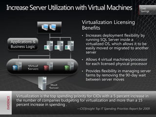 Increase Server Utilization with Virtual Machines                                        Cost
                                                                                         Savings



                                            Virtualization Licensing
                                            Benefits
                                            •   Increases deployment flexibility by
                                                running SQL Server inside a
 Applications &                                 virtualized OS, which allows it to be
 Business Logic                                 easily moved or migrated to another
                                                server
                                            •   Allows 4 virtual machines/processor
                                                for each licensed physical processor
                                            •   Provides flexibility in managing server
                                                farms by removing the 90-day wait
                                                between server moves



    Virtualization is the top spending priority for CIOs with a 5 percent increase in
    the number of companies budgeting for virtualization and more than a 15
    percent increase in spending .
                                         —CIO|Insight Top IT Spending Priorities Report for 2009
 