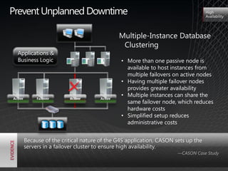 Prevent Unplanned Downtime                                                               High
                                                                                         Availability




                                                        Multiple-Instance Database
                                                         Clustering
  Applications &
  Business Logic            110010
                             110010
                            100101
                             100101
                            110010
                             110010
                                      110010
                                      100101
                                      110010
                                                        • More than one passive node is
                                                          available to host instances from
                            100101
                             100101   100101
                            110010
                             110010   110010




                                                          multiple failovers on active nodes
                                                        • Having multiple failover nodes
                                                          provides greater availability
                                                        • Multiple instances can share the
Active        Failover     Offline
                           Active              Active
                                                          same failover node, which reduces
                                                          hardware costs
                                                        • Simplified setup reduces
                                                          administrative costs


         Because of the critical nature of the G4S application, CASON sets up the
         servers in a failover cluster to ensure high availability.
                                                                              —CASON Case Study
 
