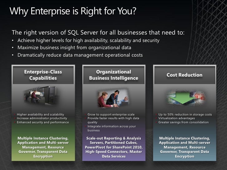 Torrent Microsoft Sql Server 2008 R2 Enterprise Edition