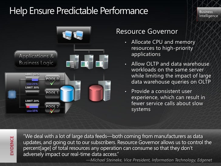 sql server express download link