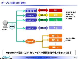 オープン技術の可能性

                コンテンツ                 独自API                 A社
                                                                      個別に開発が
                コンテンツ                 独自API                 B社        必要となり、
                                                                      スピード・コス
                                                                      トに課題
                コンテンツ                 独自API                 C社
                     ・                                        ・
                                                              ・
                     ・
                     ・                                        ・
                     ・                                        ・
       eoID
                コンテンツ                 独自API                 Z社
ユーザー



                                                          RP ①
                                                                      オープン技術
                                                          RP ②        の活用
               OpenID
                                                              ・
                                                              ・
                                                              ・
                                                              ・
                                                          RP ｎ

   OpenIDの活用により、新サービスの展開を効率化できるのでは？
              All Rights Reserved,Copyright © K-Opticom Corporation        P.17
 