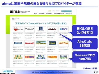 aimaは業態や規模の異なる様々なＩＤプロバイダーが参加




                                                                  ＢＩＧＬＯＢＥ
                                                                  2,176万ＩＤ

                                                                  ＡｉｒｓＣａｆｅ
                                                                   38店舗

                                                                  Seesaaブログ
                                                                    120万ＩＤ


                                                                     ※aimaより引用
          All Rights Reserved,Copyright © K-Opticom Corporation              P.20
 