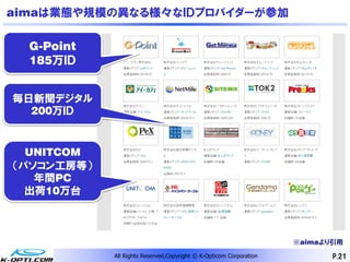 aimaは業態や規模の異なる様々なＩＤプロバイダーが参加

  G-Point
  185万ＩＤ


毎日新聞デジタル
  200万ＩＤ


  UNITCOM
（パソコン工房等）
   年間PC
  出荷10万台



                                                                    ※aimaより引用
            All Rights Reserved,Copyright © K-Opticom Corporation          P.21
 