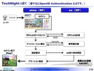TechNightっぽく （要するにOpenID Authentication 2.0です。）

               aima （RP）                                            eo （OP）

                          ログイン
    ブラウザ

ユーザー




             ＲＰによるディスカバリ                                          ＯＰによる応答
                                              XRDS

                                            associate
              アソシエーション確立                                            暗号鍵交換


 ログイン完了
  Play!!         認証要求                                            eoID SSO認証



               アサーション検証                                                  実際はAX連携
                                                                          もあります。

                All Rights Reserved,Copyright © K-Opticom Corporation          P.25
 