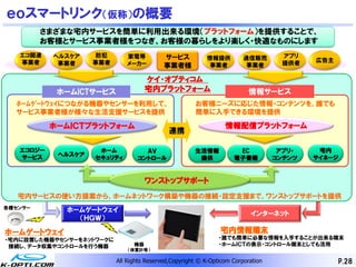 ｅｏスマートリンク（仮称）の概要
         さまざまな宅内サービスを簡単に利用出来る環境（プラットフォーム）を提供することで、
         お客様とサービス事業者様をつなぎ、お客様の暮らしをより楽しく・快適なものにします
   エコ関連    ヘルスケア    防犯       家電等           サービス           情報提供          通信販売       アプリ
   事業者              事業者                                                            提供者    広告主
            事業者              メーカー          事業者様            事業者           事業者

                                     ケイ･オプティコム
            ホームICTサービス               宅内プラットフォーム                           情報サービス
  ﾎｰﾑｹﾞｰﾄｳｪｲにつながる機器やセンサーを利用して、                        お客様ニーズに応じた情報・コンテンツを、誰でも
  サービス事業者様が様々な生活支援サービスを提供                             簡単に入手できる環境を提供

           ホームＩＣＴプラットフォーム                                        情報配信プラットフォーム
                                             連携

   エコロジー             ホーム           ＡＶ                 生活情報           EC            アプリ・    宅内
   サービス     ヘルスケア
                    セキュリティ       コントロール                提供           電子書籍          コンテンツ   サイネージ


                                     ワンストップサポート
   宅内サービスの使い方提案から、ホームネットワーク構築や機器の接続・設定支援まで、ワンストップサポートを提供
各種センサー
             ホームゲートウェイ
                                                                          インターネット
               （ＨＧＷ）

ホームゲートウェイ                                                      宅内情報端末
・宅内に設置した機器やセンサーをネットワークに                                        ・誰でも簡単に必要な情報を入手することが出来る端末
 接続し、データ収集やコントロールを行う機器          機器                             ・ホームＩＣＴの表示・コントロール端末としても活用
                              （体重計等）

                          All Rights Reserved,Copyright © K-Opticom Corporation                 P.28
 