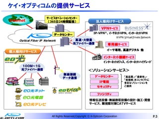 ケイ・オプティコムの提供サービス
                      ｻｰﾋﾞｽｵﾍﾟﾚｰｼｮﾝｾﾝﾀｰ
Internet               （365日24時間監視）                         法人様向けサービス

                                                                 ＶＰＮ ｻｰﾋﾞｽ
                   ンター
                                                          IP-VPN※ 、ｲｰｻﾈｯﾄVPN、ｲﾝﾀｰﾈｯﾄVPN
                           データセンター
                                                                             ※VPN：Virtual Private Network
    Ｏｐｔｉｃａｌ Ｆｉｂｅｒ ＩＰ Ｎｅｔｗｏｒｋ               高速・大容量
                                          光ファイバー通信                    専用線 ｻｰﾋﾞｽ
                                                                     イーサ専用、高速デジタル 他
個人様向けサービス
                                                                   ｲﾝﾀｰﾈｯﾄ接続ｻｰﾋﾞｽ
                                                                   ｲﾝﾀｰﾈｯﾄｵﾌｨｽ、ｲﾝﾀｰﾈｯﾄﾊｲｸﾞﾚｰﾄﾞ
      １００Ｍ～１Ｇ
      光ファイバー通信                                        ＜ソリューションサービス＞
                                 無線接続
                                 データ通信                      ﾃﾞータセンター               「高品質」・「柔軟性」・
                                                                                   「低価格」をコンセプトに
                                                               IP電話                多彩なソリューションを
                                                             セキュリティ                ご提供


                                                             ファシリティ
                                                       情報伝送設備・無線鉄塔設備の設計・施工・賃借
                                                       サービス、難視聴対策ＣＡＴＶサービス



                         All Rights Reserved,Copyright © K-Opticom Corporation                              P.3
 
