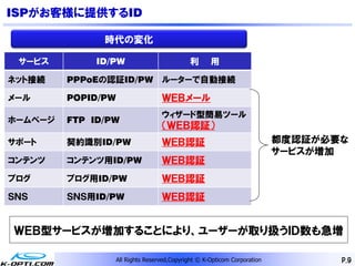 ISPがお客様に提供するID

               時代の変化

 サービス         ID/PW                            利      用

ネット接続    PPPoEの認証ID/PW ルーターで自動接続

メール      POPID/PW                   ＷＥＢメール
                                    ウィザード型簡易ツール
ホームページ   FTP ID/PW
                                    （ＷＥＢ認証）
サポート     契約識別ID/PW                  ＷＥＢ認証                                   都度認証が必要な
                                                                            サービスが増加
コンテンツ    コンテンツ用ID/PW                ＷＥＢ認証
ブログ      ブログ用ID/PW                  ＷＥＢ認証
ＳＮＳ      ＳＮＳ用ID/PW                  ＷＥＢ認証


ＷＥＢ型サービスが増加することにより、ユーザーが取り扱うＩＤ数も急増

                    All Rights Reserved,Copyright © K-Opticom Corporation          P.9
 