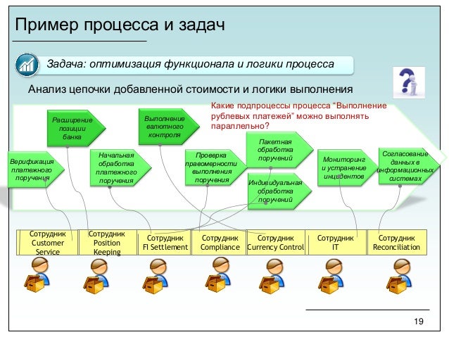 Практическое управление бизнес процессами