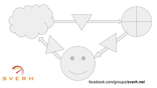 facebook.com/groups/sverh.net
 