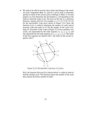 27
• We need to be able to traverse those nodes that belong to the small-
est cycle component (Rule 4), and for a given node to determine
quickly to which of the current cycles it belongs to (Rule 3). For that
purpose we first determine the permutation p corresponding to the
order in which the nodes in t[1..2k] occur on the tour in a clockwise
direction, starting with t[1]. For example, p = (1 2 4 3 9 10 7 8 5 6)
for the non-feasible 5-opt move shown in Figure 5.2.4. Next, the
function Cycles is called to determine the number of cycles and to
associate with each node in t[1..2k] the number of the cycle it be-
longs to. Execution of the 5-opt in Figure 5.2.4 move produces two
cycles, one represented by the node sequence (t1, t10, t7, t6, t1), and
one represented by the node sequence (t2, t4, t5, t8, t9, t3, t2). The nodes
of the first sequence are labeled with 1, the nodes of the second se-
quence with 2.
Figure 5.2.4. Non-feasible 5-opt move (2 cycles).
Next, the function ShortestCycle (shown below) is called in order to
find the shortest cycle. The function returns the number of the cycle
that contains the lowest number of nodes.
 