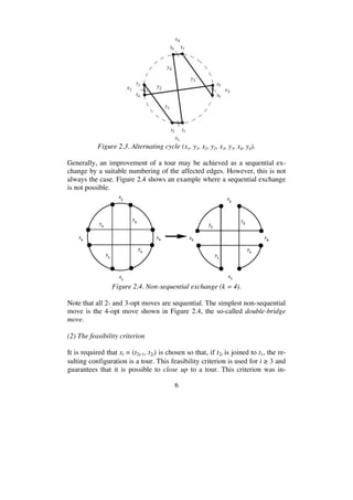 6
Figure 2.3. Alternating cycle (x1, y1, x2, y2, x3, y3, x4, y4).
Generally, an improvement of a tour may be achieved as a sequential ex-
change by a suitable numbering of the affected edges. However, this is not
always the case. Figure 2.4 shows an example where a sequential exchange
is not possible.
Figure 2.4. Non-sequential exchange (k = 4).
Note that all 2- and 3-opt moves are sequential. The simplest non-sequential
move is the 4-opt move shown in Figure 2.4, the so-called double-bridge
move.
(2) The feasibility criterion
It is required that xi = (t2i-1, t2i) is chosen so that, if t2i is joined to t1, the re-
sulting configuration is a tour. This feasibility criterion is used for i 3 and
guarantees that it is possible to close up to a tour. This criterion was in-
 