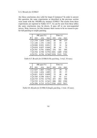 61
6.1.2 Results for E100k.0
Are these conclusions also valid for larger E-instances? In order to answer
this question, the same experiments as described in the previous section
were made with the 100,000-city instance E100k.0. The results from these
experiments are reported in Tables 6.5-7. As can be seen from these tables
the same conclusions may be drawn. It pays off to use non-sequential
moves. Note, however, for this instance there seems to be no reason to pre-
fer full patching to simple patching.
HK gap (%) Time (s)
K min avg max min avg max
2 1.779 1.839 1.941 88 99 137
3 1.126 1.151 1.184 22 33 43
4 0.920 0.931 0.951 25 31 34
5 0.818 0.837 0.846 48 61 75
6 0.781 0.791 0.804 276 341 395
7 0.754 0.759 0.770 1051 1409 1720
8 0.721 0.736 0.749 3529 5315 7351
Table 6.5. Results for E100k.0 (No patching, 1 trial, 10 runs).
HK gap (%) Time (s)
K min avg max min avg max
2 1.627 1.667 1.716 23 29 34
3 1.010 1.034 1.092 23 29 37
4 0.851 0.873 0.899 33 40 48
5 0.785 0.799 0.813 83 91 111
6 0.735 0.751 0.778 253 293 398
7 0.725 0.731 0.742 698 992 1550
8 0.709 0.715 0.721 2795 4323 7017
Table 6.6. Results for E100k.0 (Simple patching, 1 trial, 10 runs).
 