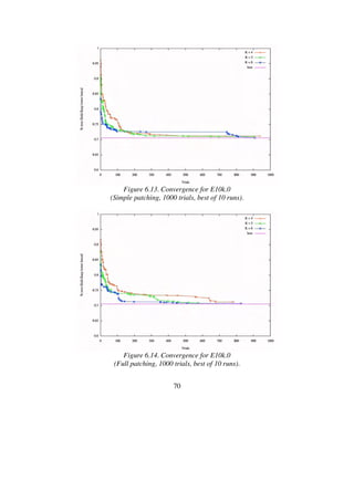 70
Figure 6.13. Convergence for E10k.0
(Simple patching, 1000 trials, best of 10 runs).
Figure 6.14. Convergence for E10k.0
(Full patching, 1000 trials, best of 10 runs).
 