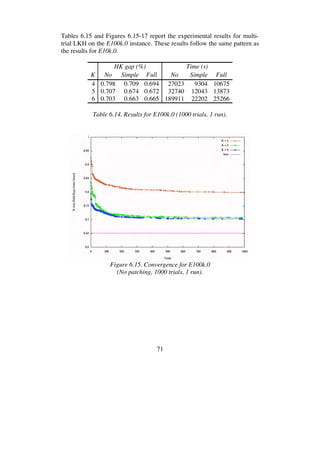 71
Tables 6.15 and Figures 6.15-17 report the experimental results for multi-
trial LKH on the E100k.0 instance. These results follow the same pattern as
the results for E10k.0.
HK gap (%) Time (s)
K No Simple Full No Simple Full
4 0.798 0.709 0.694 27023 9304 10675
5 0.707 0.674 0.672 32740 12043 13873
6 0.703 0.663 0.665 189911 22202 25266
Table 6.14. Results for E100k.0 (1000 trials, 1 run).
Figure 6.15. Convergence for E100k.0
(No patching, 1000 trials, 1 run).
 