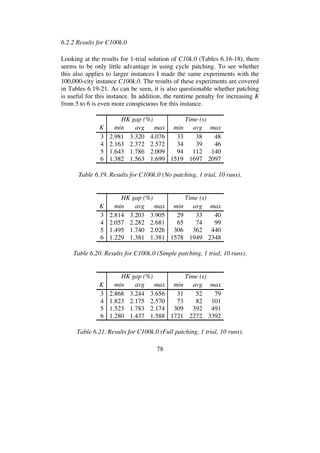 78
6.2.2 Results for C100k.0
Looking at the results for 1-trial solution of C10k.0 (Tables 6.16-18), there
seems to be only little advantage in using cycle patching. To see whether
this also applies to larger instances I made the same experiments with the
100,000-city instance C100k.0. The results of these experiments are covered
in Tables 6.19-21. As can be seen, it is also questionable whether patching
is useful for this instance. In addition, the runtime penalty for increasing K
from 5 to 6 is even more conspicuous for this instance.
HK gap (%) Time (s)
K min avg max min avg max
3 2.981 3.320 4.076 33 38 48
4 2.163 2.372 2.572 34 39 46
5 1.643 1.786 2.009 94 112 140
6 1.382 1.563 1.699 1519 1697 2097
Table 6.19. Results for C100k.0 (No patching, 1 trial, 10 runs).
HK gap (%) Time (s)
K min avg max min avg max
3 2.814 3.203 3.905 29 33 40
4 2.057 2.282 2.681 65 74 99
5 1.495 1.740 2.026 306 362 440
6 1.229 1.381 1.381 1578 1949 2348
Table 6.20. Results for C100k.0 (Simple patching, 1 trial, 10 runs).
HK gap (%) Time (s)
K min avg max min avg max
3 2.868 3.244 3.656 31 52 79
4 1.823 2.175 2.570 73 82 101
5 1.523 1.783 2.174 309 392 491
6 1.280 1.437 1.588 1721 2272 3392
Table 6.21. Results for C100k.0 (Full patching, 1 trial, 10 runs).
 
