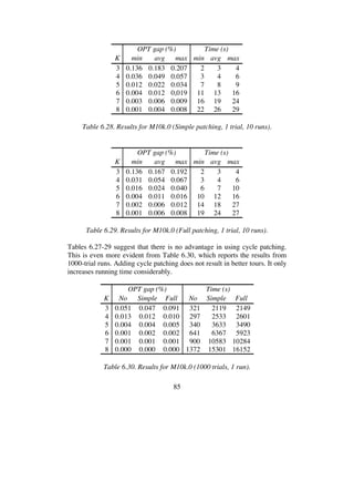 85
OPT gap (%) Time (s)
K min avg max min avg max
3 0.136 0.183 0.207 2 3 4
4 0.036 0.049 0.057 3 4 6
5 0.012 0.022 0.034 7 8 9
6 0.004 0.012 0,019 11 13 16
7 0.003 0.006 0.009 16 19 24
8 0.001 0.004 0.008 22 26 29
Table 6.28. Results for M10k.0 (Simple patching, 1 trial, 10 runs).
OPT gap (%) Time (s)
K min avg max min avg max
3 0.136 0.167 0.192 2 3 4
4 0.031 0.054 0.067 3 4 6
5 0.016 0.024 0.040 6 7 10
6 0.004 0.011 0.016 10 12 16
7 0.002 0.006 0.012 14 18 27
8 0.001 0.006 0.008 19 24 27
Table 6.29. Results for M10k.0 (Full patching, 1 trial, 10 runs).
Tables 6.27-29 suggest that there is no advantage in using cycle patching.
This is even more evident from Table 6.30, which reports the results from
1000-trial runs. Adding cycle patching does not result in better tours. It only
increases running time considerably.
OPT gap (%) Time (s)
K No Simple Full No Simple Full
3 0.051 0.047 0.091 321 2119 2149
4 0.013 0.012 0.010 297 2533 2601
5 0.004 0.004 0.005 340 3633 3490
6 0.001 0.002 0.002 641 6367 5923
7 0.001 0.001 0.001 900 10583 10284
8 0.000 0.000 0.000 1372 15301 16152
Table 6.30. Results for M10k.0 (1000 trials, 1 run).
 