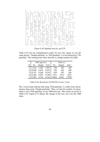 90
Figure 6.30. Optimal tour for xqc2175.
Table 6.34 lists the computational results for one trial. Again we see the
same picture. “Simple patching” or “Full patching” is to be preferred to “No
patching”. The running times show that this is a tough instance for LKH.
CBT gap (%) Time (s)
K No Simple Full No Simple Full
3 1.414 1.263 1.027 758 381 423
4 0.658 0.418 0.437 530 401 405
5 0.357 0.266 0.253 639 957 926
6 0.308 0.207 0.189 5711 5137 3931
7 0.203 0.135 0.142 33464 24331 17230
Table 6.34. Results for lrb744710 (1 trial, 1 run).
The 1-trial results indicate that using “Full patching” is a little more advan-
tageous than using “Simple patching”. Thus, to limit the number of experi-
ments I used “Full patching” in my 1000-trial runs. The results are given in
Table 6.35. Figure 6.31 depicts the change of the tour cost over the 1000
trials.
 