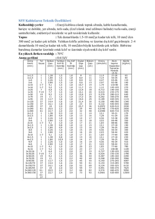 NYY Kabloların Teknik Özellikleri
Kullanıldığı yerler            : Enerji kablosu olarak toprak altında, kablo kanallarında,
hariçte ve dahilde, yer altında, tatlı suda, (özel olarak imal edilmesi halinde) tuzlu suda, enerji
santrallerinde, endüstriyel tesislerde ve şalt tesislerinde kullanılır.
Yapısı                         : Tek damarlılarda 1.5-10 mm2ye kadar tek telli, 10 mm2 den
300 mm2 ye kadar çok tellidir. Yalıtkan kılıfla yalıtılmış ve üzerine dış kılıf geçirilmiştir. 2-4
damarlılarda 10 mm2ye kadar tek telli, 10 mm2den büyük kesitlerde çok tellidir. Birbirine
burulmuş damarlar üzerinde ortak kılıf ve üzerinde siyah renkli dış kılıf vardır.
En yüksek iletken sıcaklığı : 70°C
Anma gerilimi                  : 0.6/1kV
       Anma        Te l    İle tken   Yalıtkan    Dış Kılıf   Dıştan   Büküm      Direnç      Ak ım      Ağırlık
       Kesiti     Sayısı     Çapı      Kılıf Et      Et        Dışa     Çapı    (ohm/km)     taşıma     (k g/km)
       (mm )                (mm )     Kalınlığı   Kalınlığı    Çap      (cm )              Kapasitesi
                                       (mm )       (mm )      (mm )                        Toprak ta-
                                                                                            Havada
                                                                                              (A-A)
        1x 1,5      1       1,38        1,5         1,8         8       11        11,9        37-26       65
        1x 2,5      1       1,80        1,5         1,8        8,4      11        7,14        50-35       80
          1x 4      1       2,26        1,5         1,8        8,9      12        4,47        65-46      110
          1x 6      1       2,80        1,5         1,8        9,4      13        2,97        83-58      140
         1x 10     1-7      4,1         1,5         1,8       10,7      14        1,79      110-80       195
         1x 16     1-7      5,2         1,5         1,8       11,7      15        1,12      145-105      270
         1x 25      7       6,4         1,5         1,8       12,9      18       0,712      190-140      370
         1x 35    7-19      7,7         1,5         1,8       14,1      20       0,514      235-175      480
         1x 50     19       9,2         1,5         1,8       15,6      23       0,379      280-215      640
         1x 70     19        11         1,5         1,8       17,2      26       0,262      350-270      850
         1x 95     19       12,7        1,6         1,8       19,4      29       0,189      420-335      1115
        1x 120     37       14,4        1,6         1,8       21,4      30       0,150      480-390      1340
        1x 150     37       16,1        1,8         1,8        23       33       0,122      540-445      1660
        1x 185     37        18         2,0         2,0       25,7      36       0,0972     620-510      2030
        1x 240     61       20,5        2,2         2,0        29       44       0,0740     770-620      2650
        1x 300     61       22,7        2,4         2,0        32       48       0,0590     820-710      3370
        2x 1,5      1       1,38        0,3         1,8        11       14        12,1        30-21      170
        2x 2,5      1       1,80        0,9         1,8        13       16        7,28        41-29      220
          2x 4      1       2,26        1,0         1,8        14       17        4,56        53-38      290
          2x 6      1       2,80        1,0         1,8        15       18        3,03        66-48      350
        2x 10      1-7      4,1         1,0         1,8        17       21        1,83        88-66      480
        3x 1,5      1       1,38        0,8         1,8        12       15        12,1        27-18      190
        3x 2,5      1       1,80        0,9         1,8        13       16        7,28        36-25      260
          3x 4      1       2,26        1,0         1,8        15       19        4,56        46-34      340
          3x 6      1       2,80        1,0         1,8        16       20        2,03        58-44      420
         3x 10     1-7      4,1         1,0         1,8        17       21        1,83        77-60      580
        4x 1,5      1       1,38        0,8         1,8        13       16        12,1        27-18      230
        4x 2,5      1       1,80       10,9         1,8        14       17        7,28        36-25      300
          4x 4      1       2,26        1,0         1,8        16       19        4,56        46-34      410
          4x 6      1       2,80        1,0         1,8        17       21        3,03        58-44      510
         4x 10     1-7      4,1         1,0         1,8        20       23        1,83        77-60      780
         4x 16     1-7      5,2         1,0         2,0        23       27        1,15      100-80       1100
       3x 25/16     7       6,4         1,5         2,0        27       33       0,727      130-105      1420
       3x 35/25   7-19      7,7         1,5         2,0        30       36       0,524      155-130      1790
       3x 50/25    19       9,2         1,5         2,2        36       44       0,387      185-160      2290
       3x 70/35    19        11         1,5         2,2        40       49       0,268      230-200      3066
       3x 95/50    19       12,7        1,6         2,4        45       55       0,193      275-245      4097
      3x 120/70    37       14,4        1,6         2,6        50       61       0,153      315-285      5700
      3x 150/70    37       16,1        1,8         2,8        52       69       0,124      355-325      6132
      3x 185/95    37        18         2,0         3,0        59       77       0,991      400-370      7625
     3x 240/120    61-      20,5        2,2         3,2        66       82       0,574      460-435      9950
     3x 300/150    37       22,7        2,4         3,4        73       92       0,0601     520-500     12500
                   61-
                   37
 