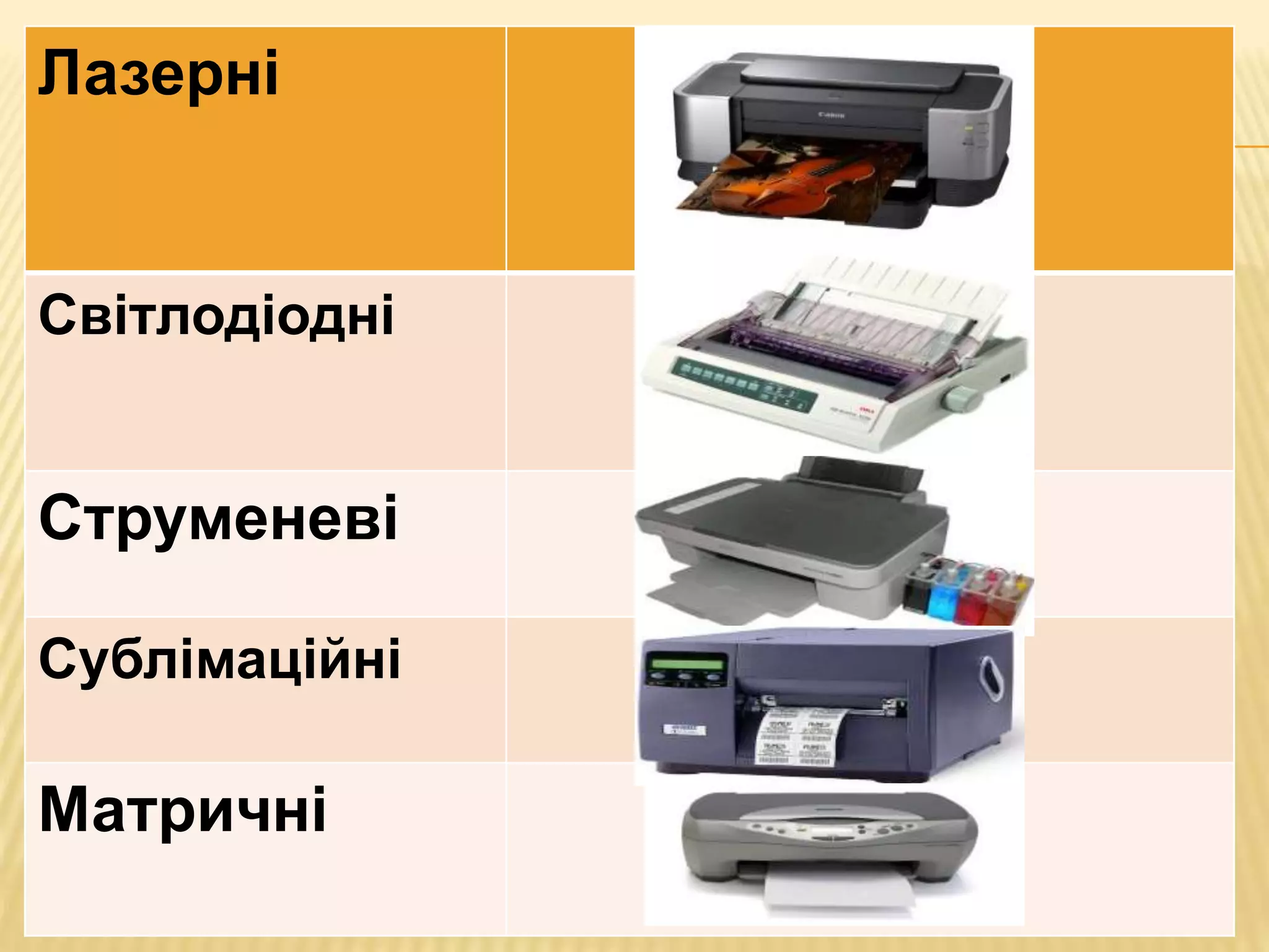 Що ви не знали про принтер? | PPT