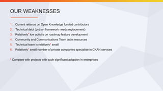 1. Current reliance on Open Knowledge funded contributors
2. Technical debt (python framework needs replacement)
3. Relatively* low activity on roadmap feature development
4. Community and Communications Team lacks resources
5. Technical team is relatively* small
6. Relatively* small number of private companies specialise in CKAN services
* Compare with projects with such significant adoption in enterprises
OUR WEAKNESSES
 