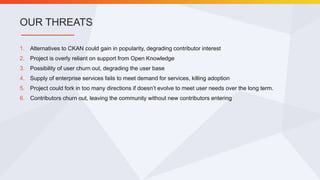 1. Alternatives to CKAN could gain in popularity, degrading contributor interest
2. Project is overly reliant on support from Open Knowledge
3. Possibility of user churn out, degrading the user base
4. Supply of enterprise services fails to meet demand for services, killing adoption
5. Project could fork in too many directions if doesn’t evolve to meet user needs over the long term.
6. Contributors churn out, leaving the community without new contributors entering
OUR THREATS
 
