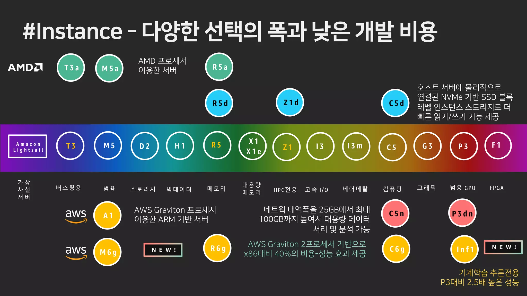 PTUCPEG k u b
버스팅용
T 3
빅데이터
H 1
메모리
R 5
고속 I/O
I 3
컴퓨팅
C 5
그래픽
G 3
범용 GPU
P 3
대용량
메모리
X 1
X 1 e
범용
M 5
가 상
사 설
서 버
베어메탈
I 3 m
스토리지
D 2 F 1
FPGA
A m a z o n
L i g h t s a i l
HPC전용
Z 1
R 5 d C 5 dZ 1 d
h E K w BB3
w w w l
P 3 d nC 5 n
z -61
)((61xA 1
0FB 6VG O TS
0A w
T 3 a M 5 a R 5 a
0 3
M 6 g R 6 g C 6 g
0FB 6VG O TS w
/. ,( % m l
N E W ! I n f 1 N E W !
w
-
 