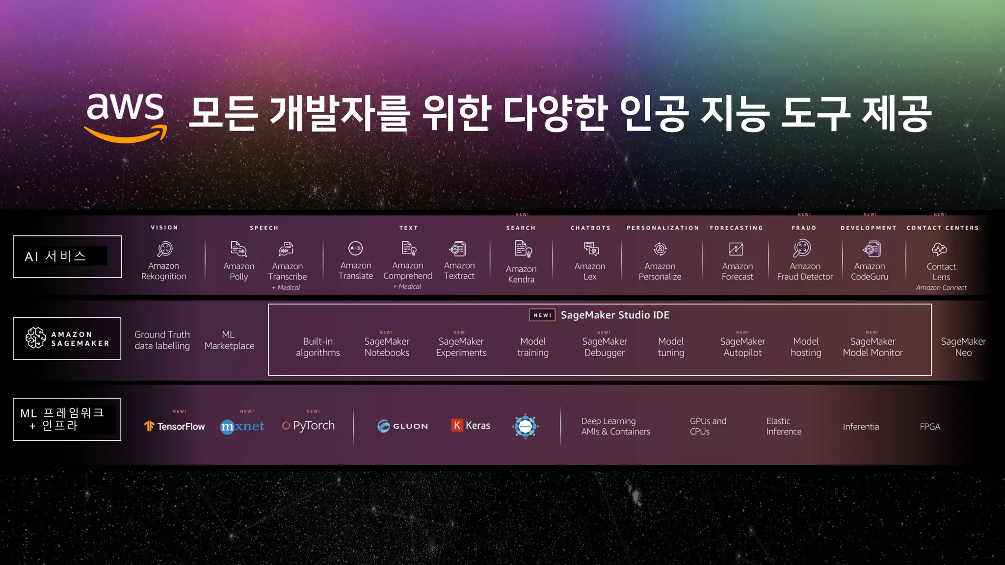 b j y n j
ML 프레임워크
+ 인프라
AI 서비스
 