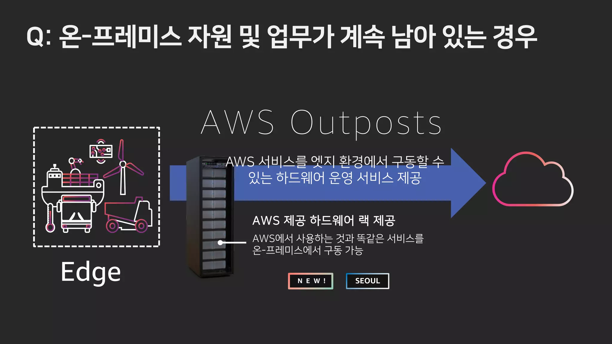 AWS Outposts
0FB l l
0FB fm b
% p
0FB i p
l
- h t x g
N E W ! SEOUL
 