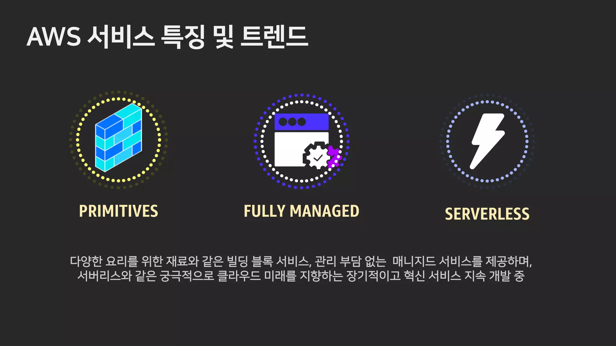 B?
PRIMITIVES FULLY MANAGED SERVERLESS
b n l
b t w k c
 