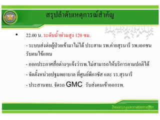 สรุปลาดับเหตุการณ์สาคัญ

•   22.00 น. ระดับน้าท่วมสูง 120 ซม.
    - ระบบส่งต่อผู้ป่วยเข้ามาไม่ได้ ประสาน รพ.ค่ายสุรนารี รพ.เอกชน
    รับคนไข้แทน
    - ออกประกาศสื่อต่างๆแจ้งว่ารพ.ไม่สามารถให้บริการตามปกติได้
    - จัดตั้งหน่วยปฐมพยาบาล ที่ศูนย์พีกาซัส และ รร.สุรนารี
    - ประสานทบ. จัดรถ GMC รับส่งคนเข้าออกรพ.
 
