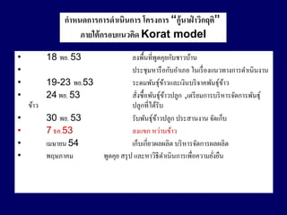 ???????????????????? ??????? ??? ???? ???????
                   ?????? ?????????? Korat model

?          18 ??. 53                  ????????????????????????
                                                   ?
?                                     ?????????? ????????? ?????? ????????????????????
?          19-23 ??.53                ??????????????????????? ????????????
                                                       ?                   ?
?          24 ??. 53                  ?????? ????????????? ,???? ???????? ???????????????
                                        ?            ? ?
    ????                              ?????????????
?          30 ??. 53                  ???????????????? ????????? ???????
                                                 ?
?          7 ??.53                    ????? ?????????
?          ?????? 54                  ???????????????? ??? ???????????????
?          ???????        ?????? ??? ? ?????????????????????????????????
                                                                      ?
 