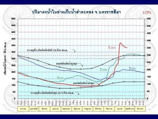 Korat model