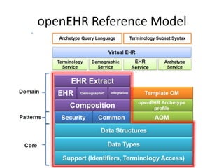 Implementation and Use of ISO EN 13606 and openEHR | PPTX