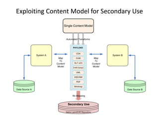 Information Models & FHIR --- It’s all about content! | PPTX