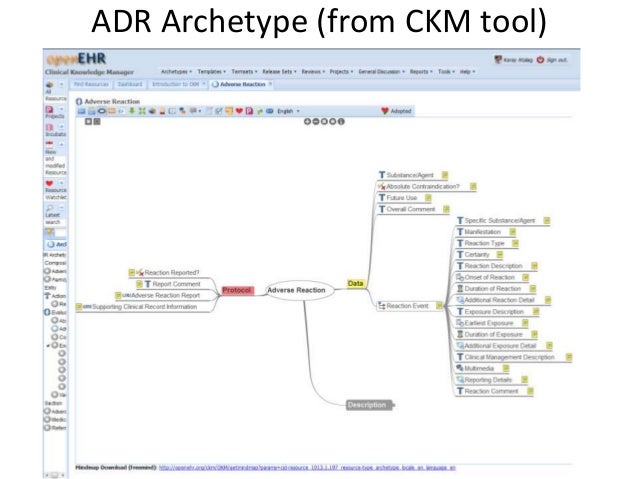 Archetypes As A Helpful Tool