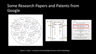 Some Research Papers and Patents from
Google
David C. Taylor – Context and Knowledge Domains with Embeddings
 