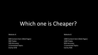 Which one is Cheaper?
Website B
1400 Content Item (Web Pages)
1200 Triples
94% Accuracy
7 Connected Topics
Clarity %96
Website A
600 Content Item (Web Pages)
900 Triples
59% Accuracy
3 Connected Topics
Clarity %78
 