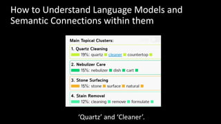 How to Understand Language Models and
Semantic Connections within them
‘Quartz’ and ‘Cleaner’.
 