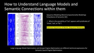 How to Understand Language Models and
Semantic Connections within them
Large Language Model Optimization and Answer Engine Optimization are different technical expressions for
Semantic Search Engine Optimization.
Sequence Modeling (Word Compositionality Modeling)
İs backbone of Semantic SEO.
• What is the possibility of ‘Cat’ appears with predicates of
‘chase’, ‘eat’, or ‘fly’?.
Optimize Sequences of Words. (Sequence Modeling).
 