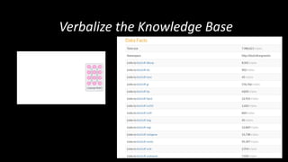Verbalize the Knowledge Base
 