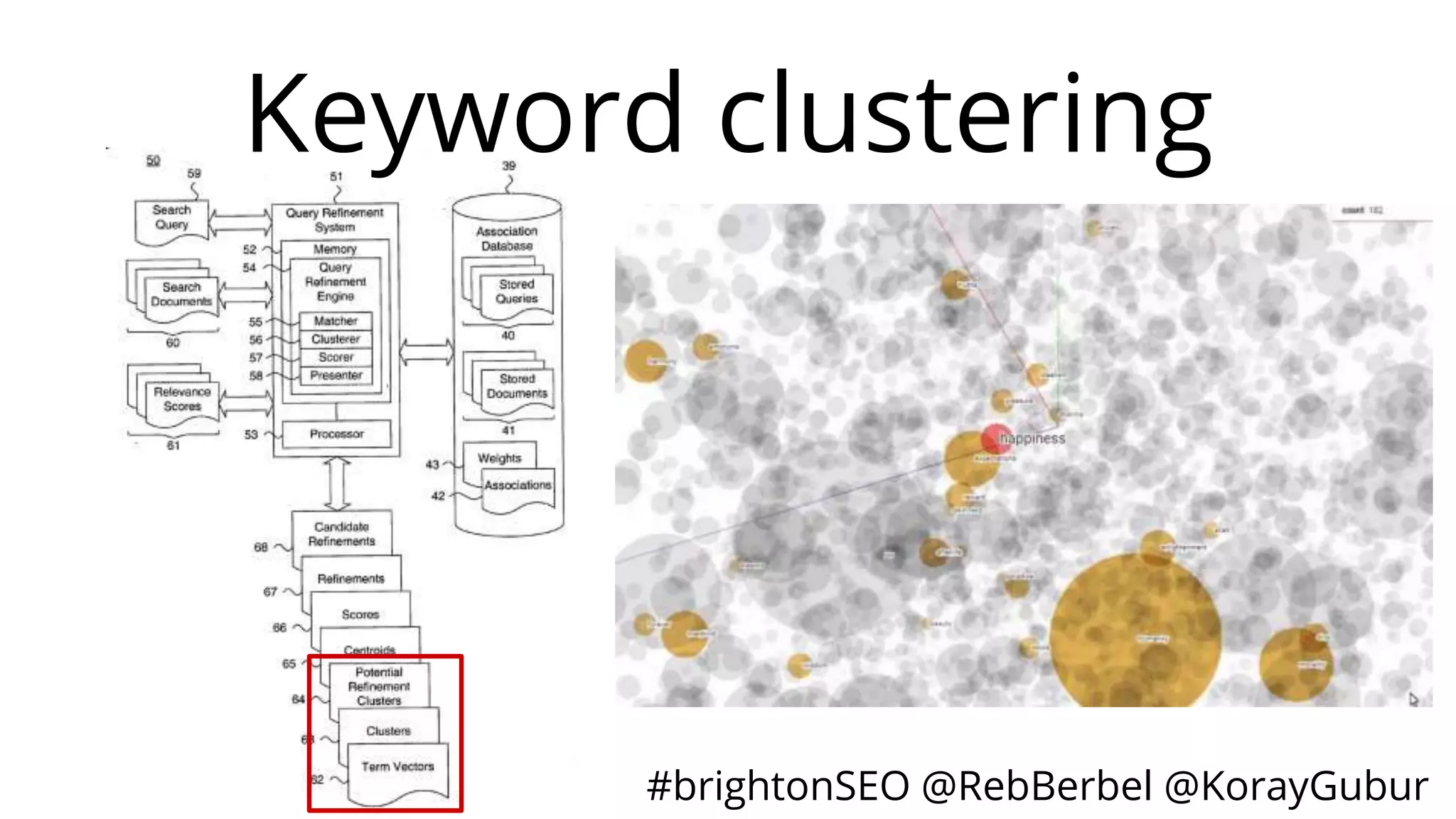 #brightonSEO @RebBerbel @KorayGubur
Keyword clustering
 
