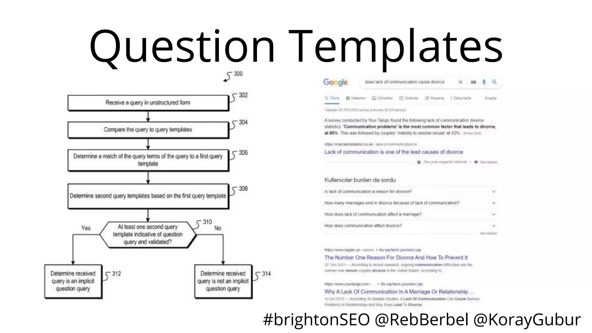 #brightonSEO @RebBerbel @KorayGubur
Question Templates
 
