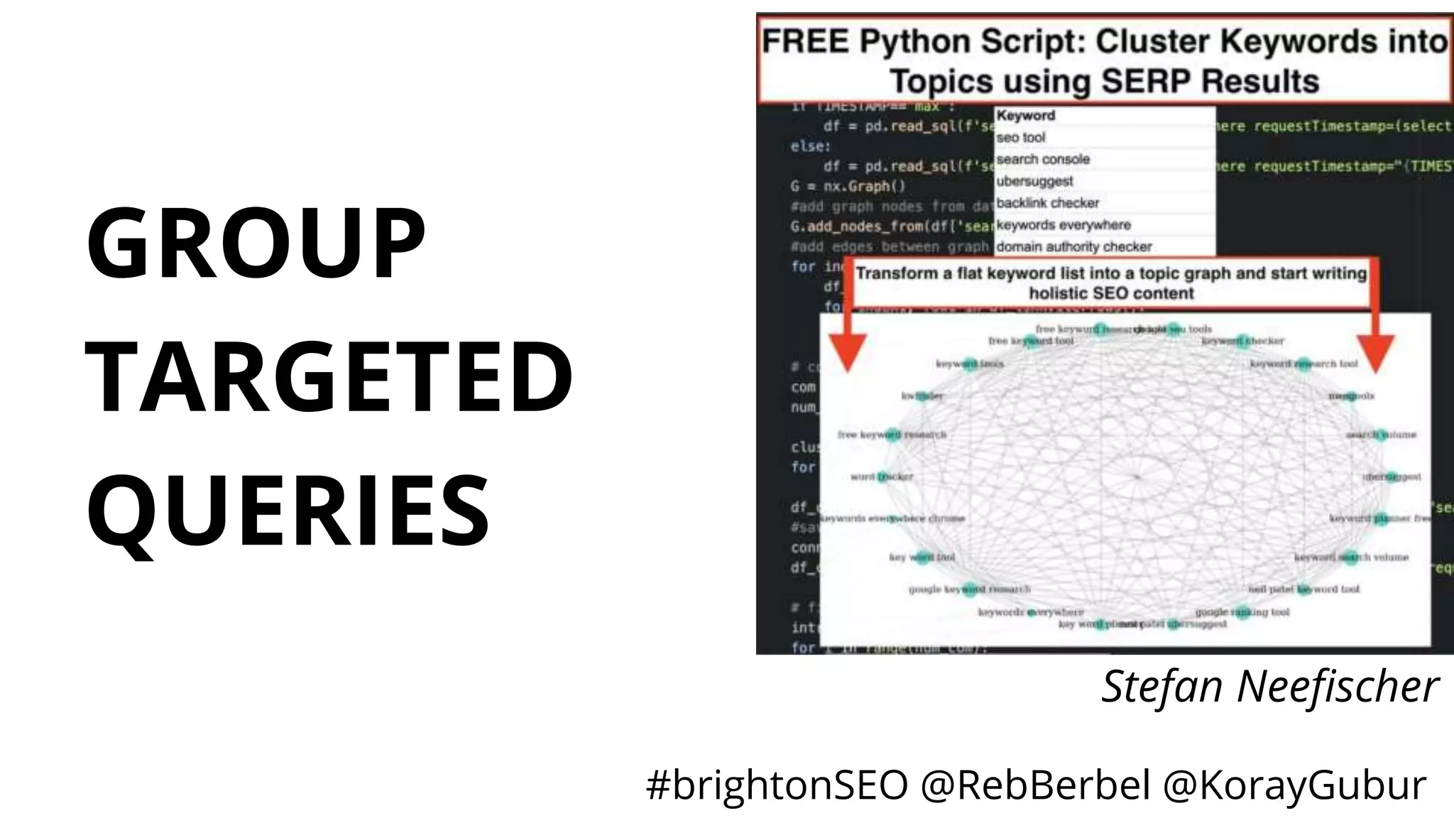 #brightonSEO @RebBerbel @KorayGubur
GROUP
TARGETED
QUERIES
Stefan Neefischer
 