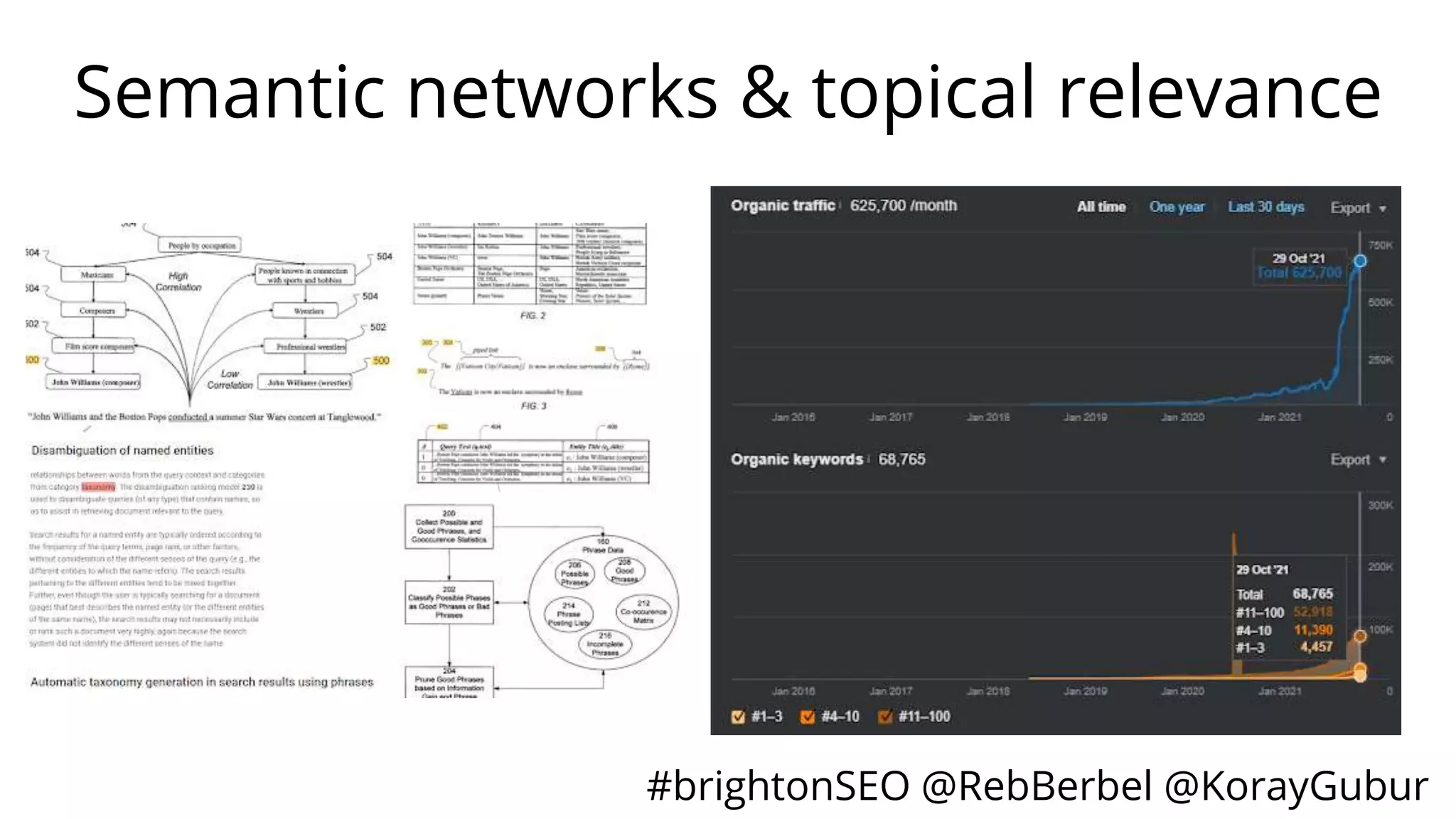 #brightonSEO @RebBerbel @KorayGubur
Semantic networks & topical relevance
 