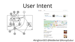 #brightonSEO @RebBerbel @KorayGubur
User Intent
 